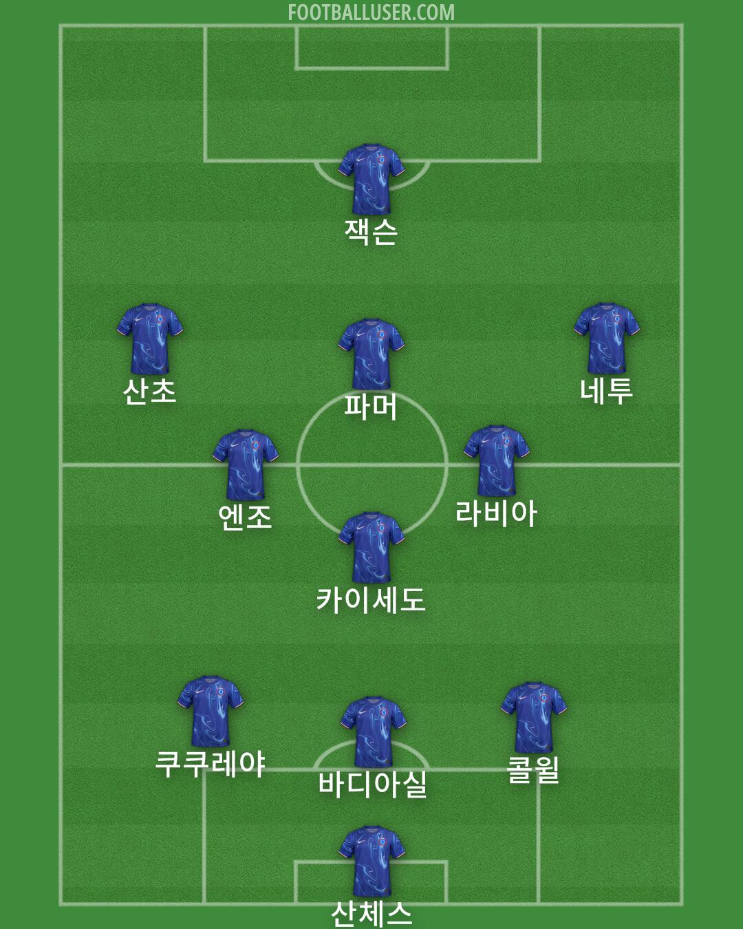 Chelsea Formation 2024