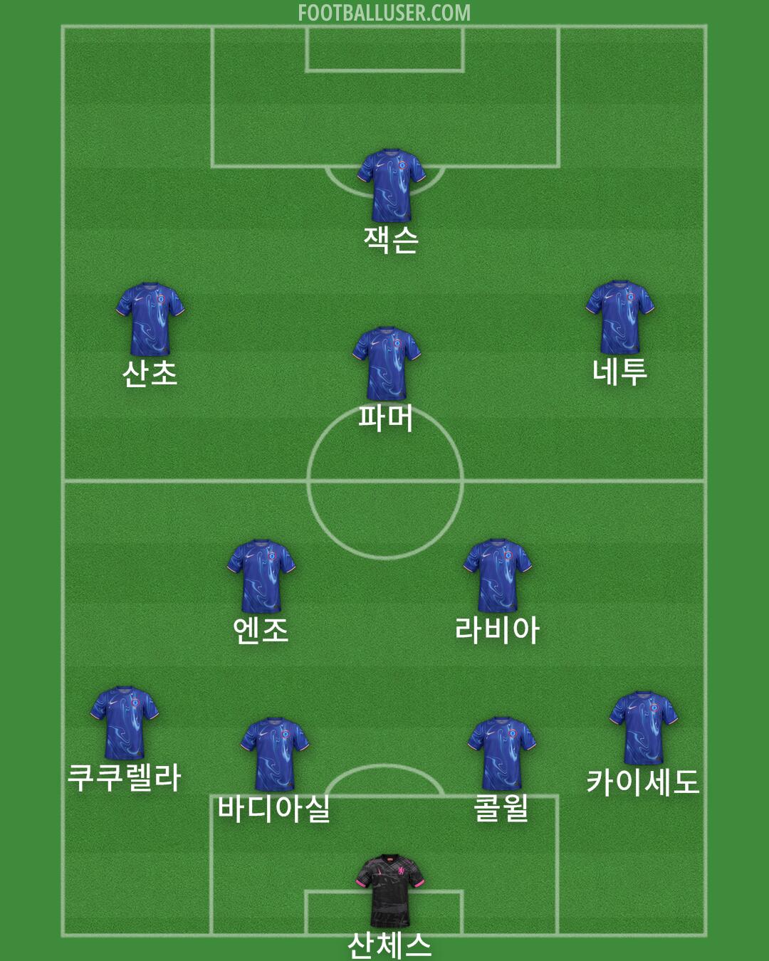 Chelsea Formation 2024