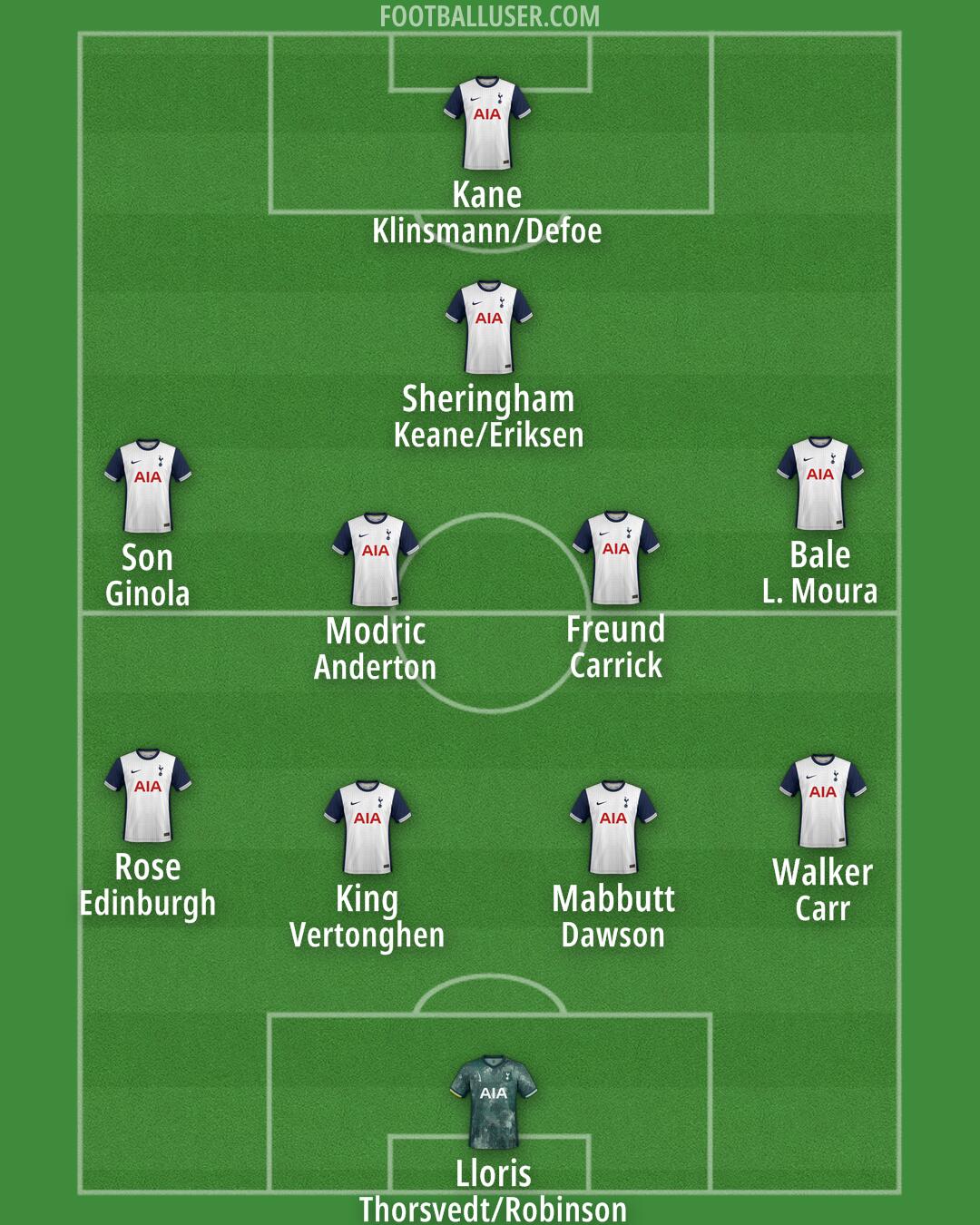 Tottenham Formation 2024