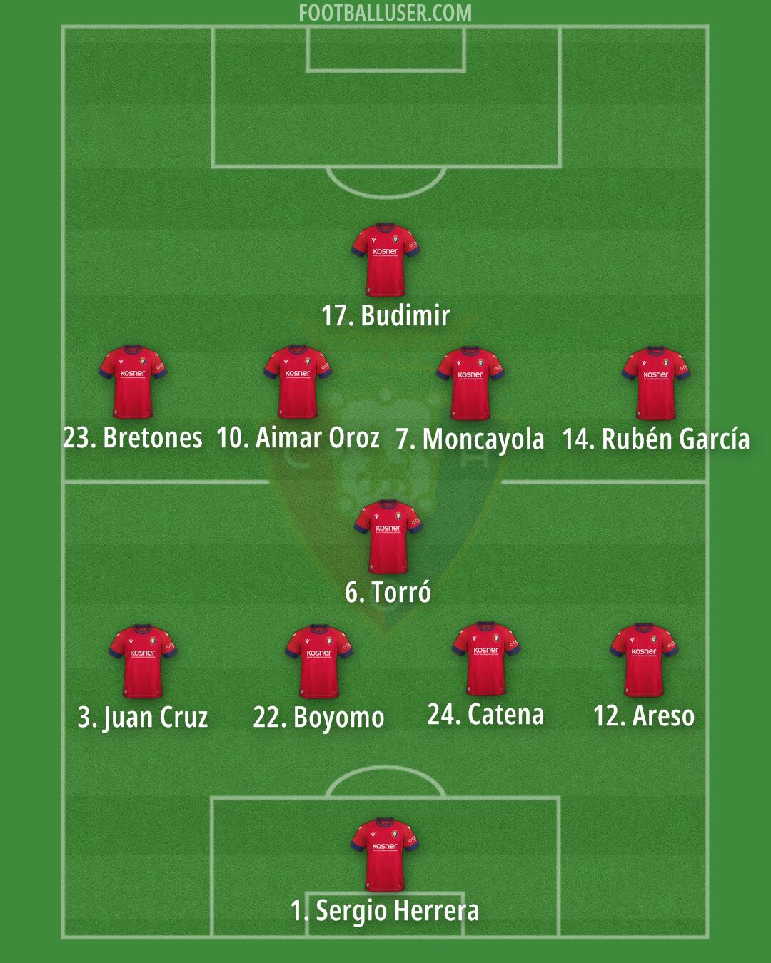 Osasuna Formation 2024