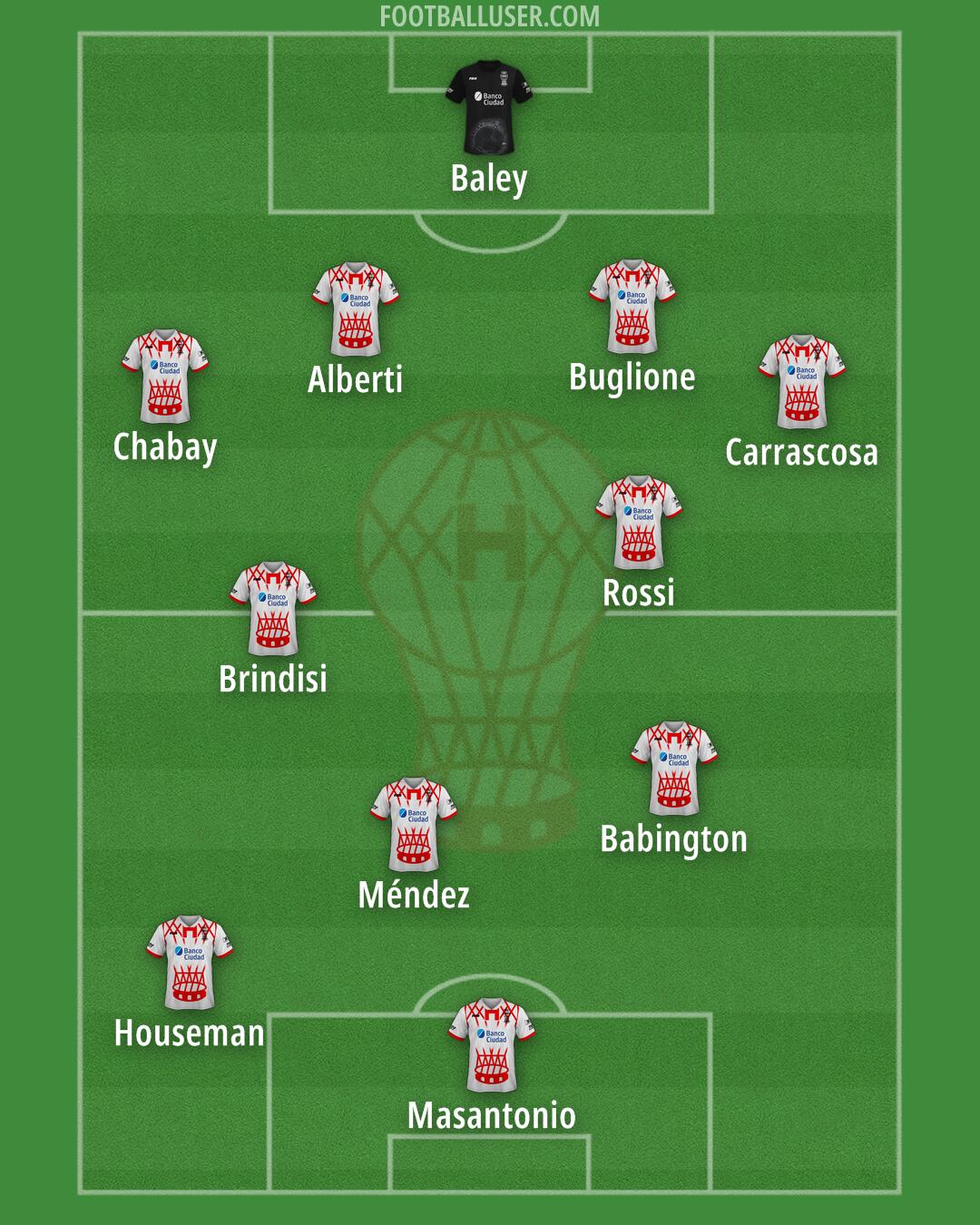 Huracán Formation 2024