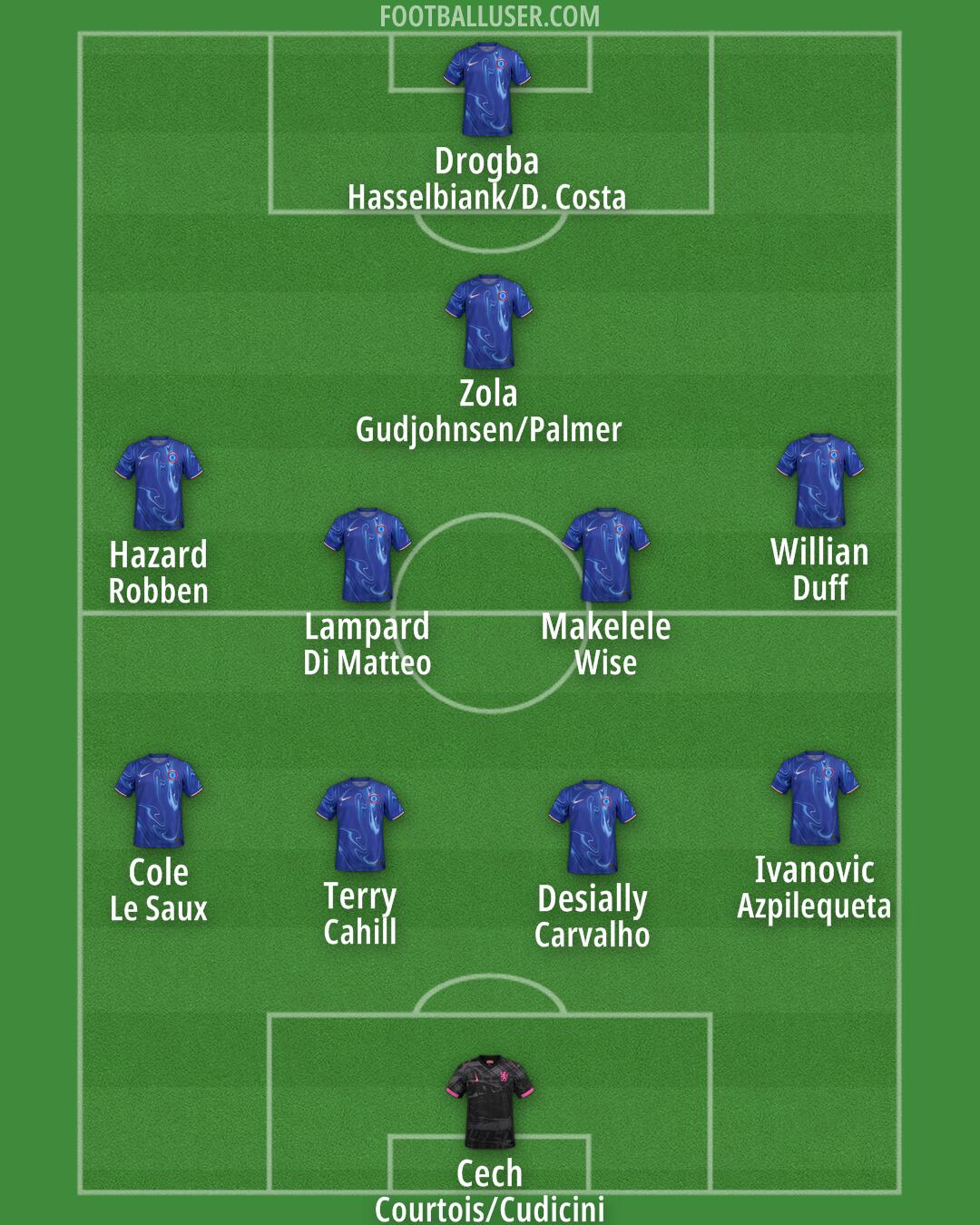 Chelsea Formation 2024