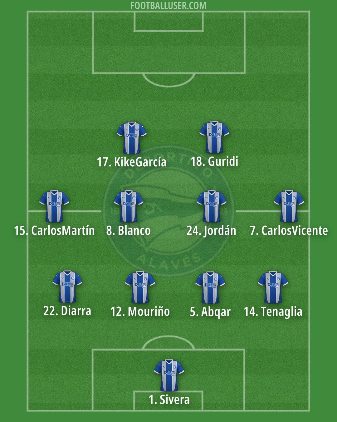 Alavés Formation 2024