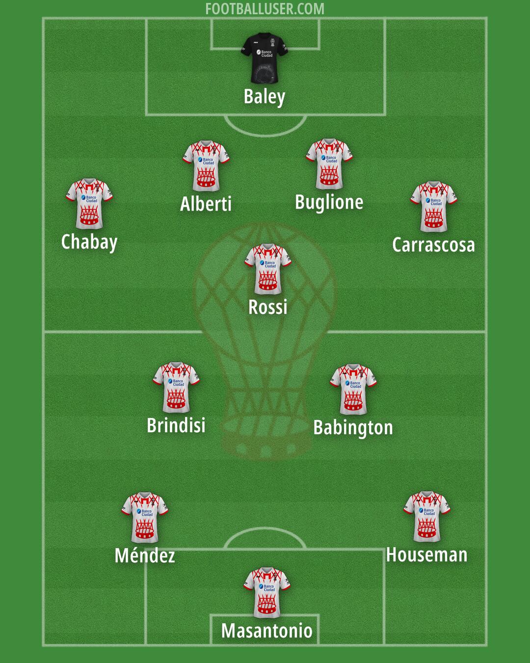 Huracán Formation 2024