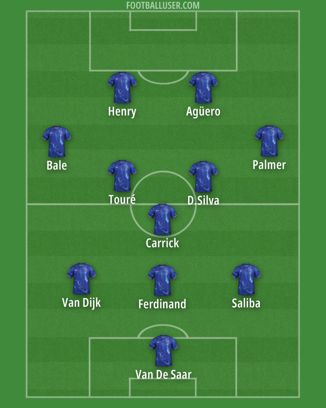 Chelsea Formation 2024