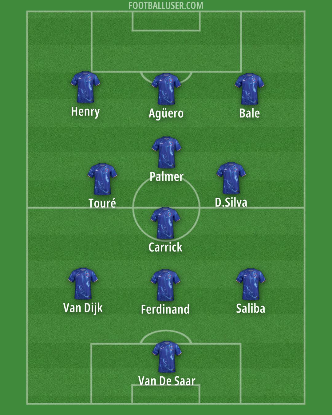 Chelsea Formation 2024