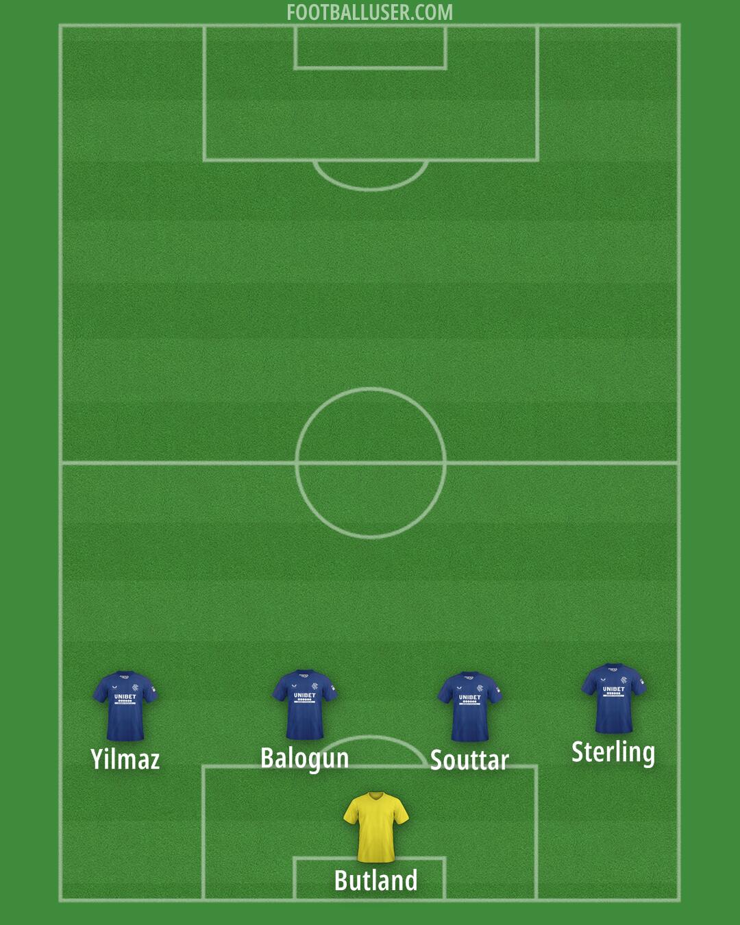 Rangers Formation 2024