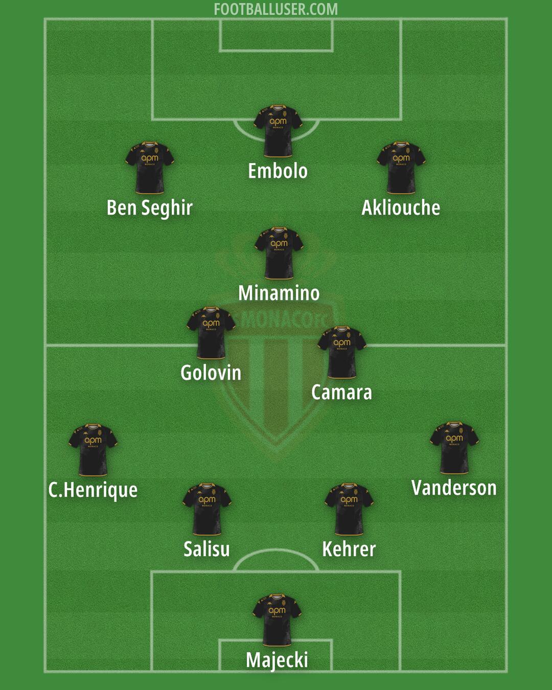 Monaco Formation 2024