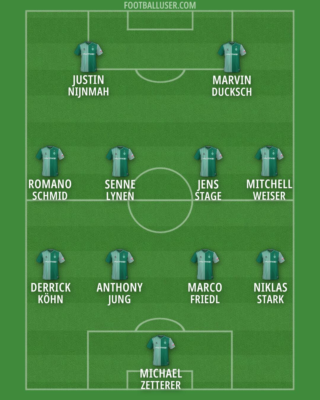 Werder Bremen Formation 2024