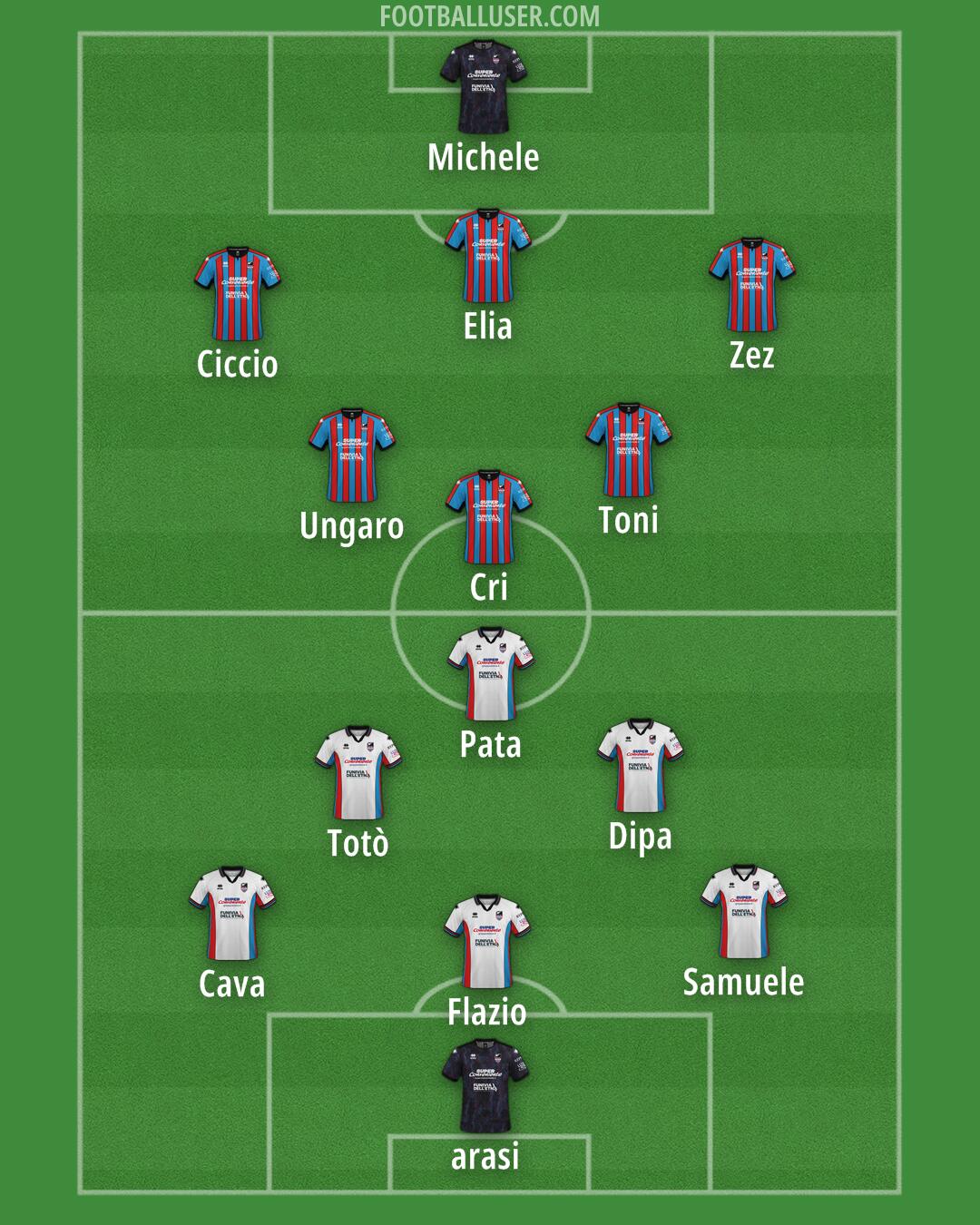 Catania Formation 2024