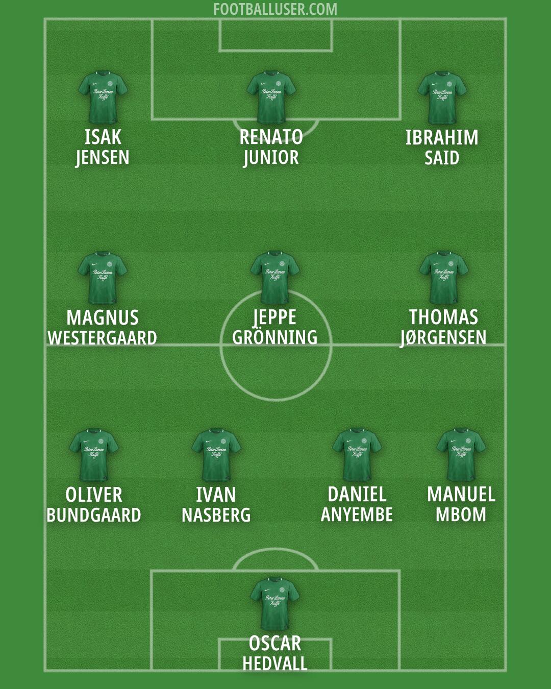 Viborg FF Formation 2024