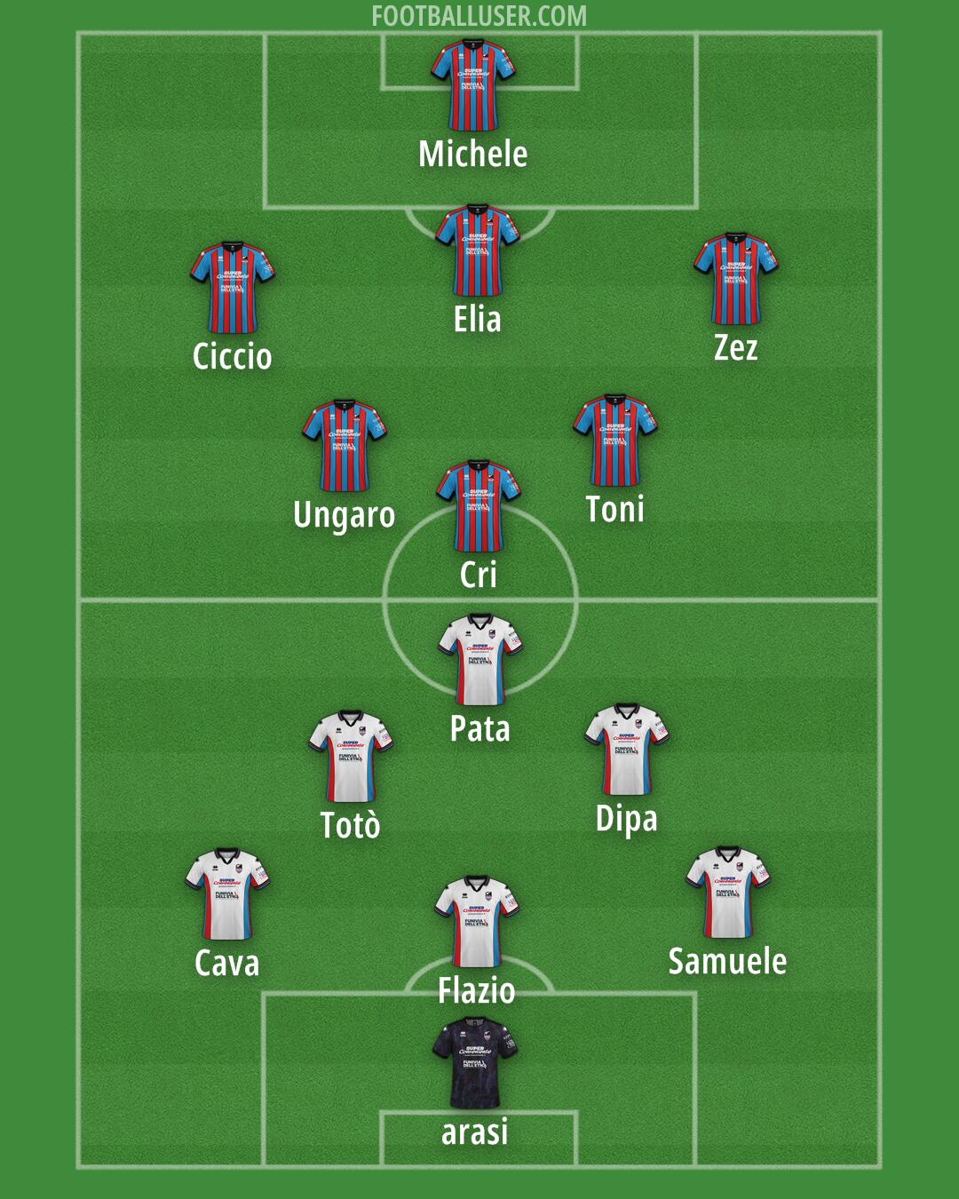 Catania Formation 2024