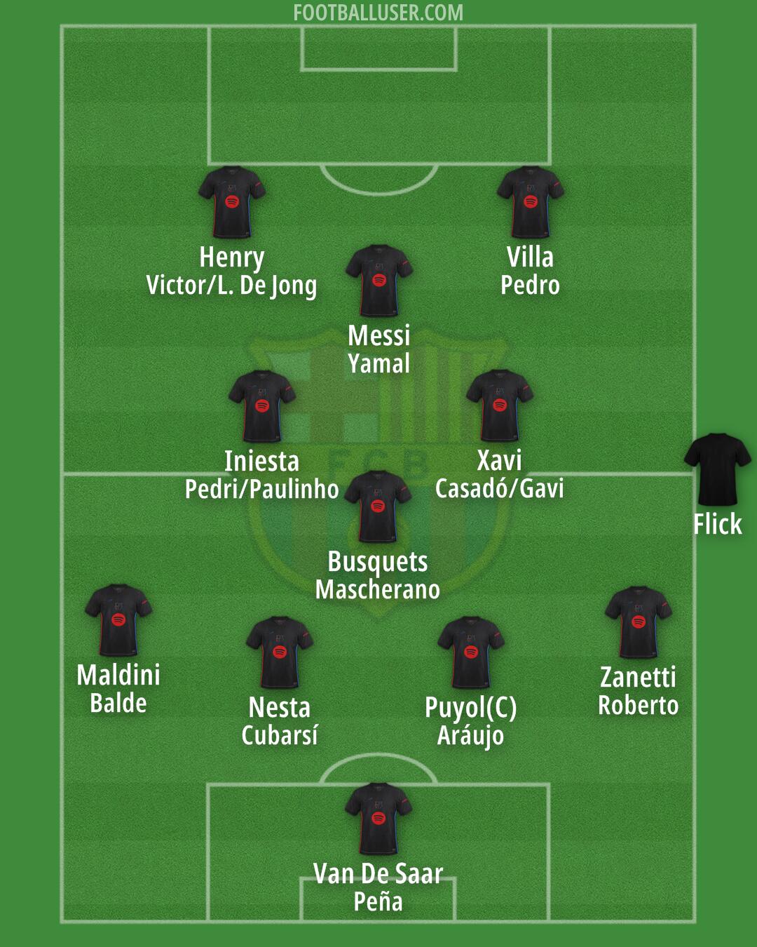 Barcelona Formation 2024