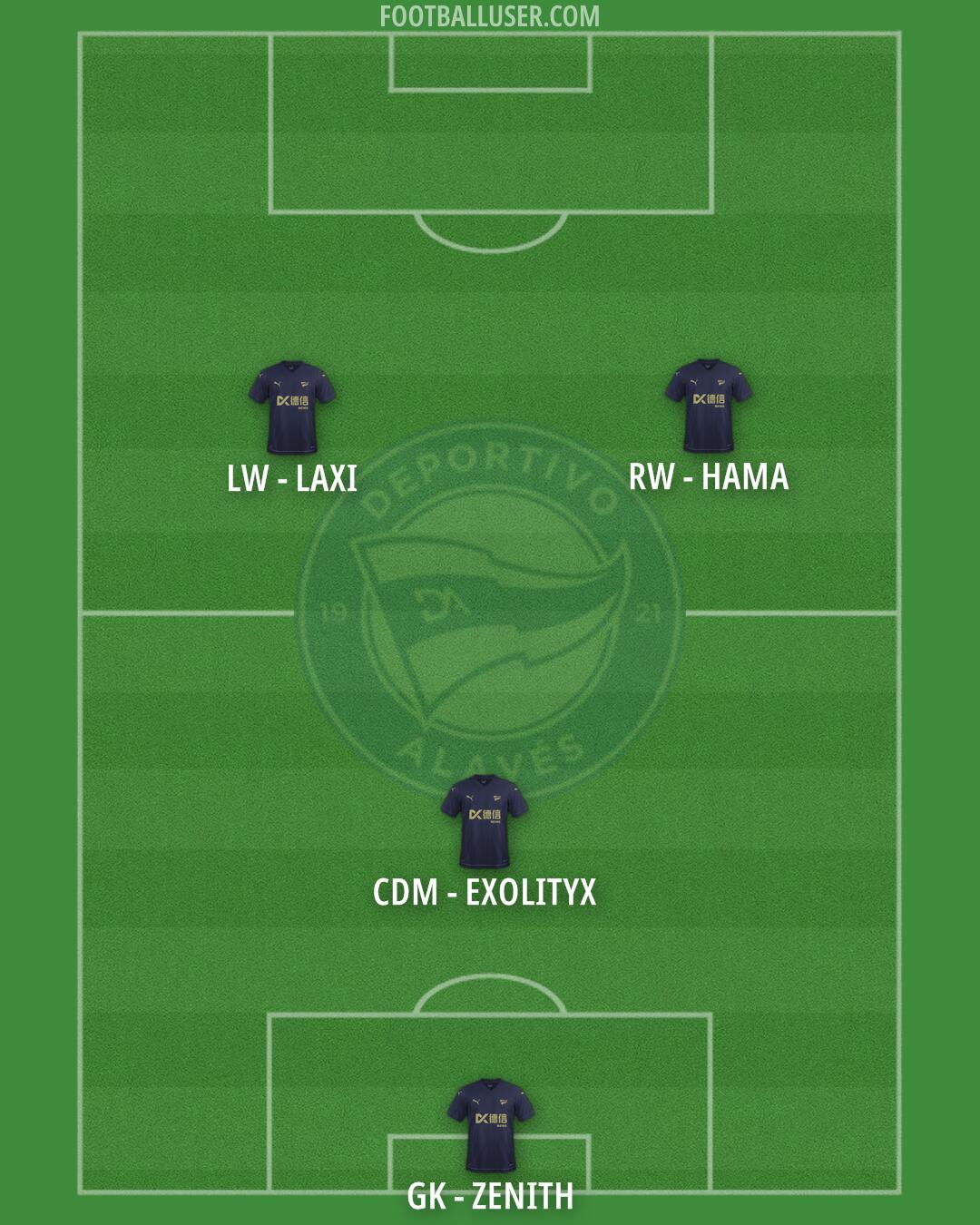 Alavés Formation 2024