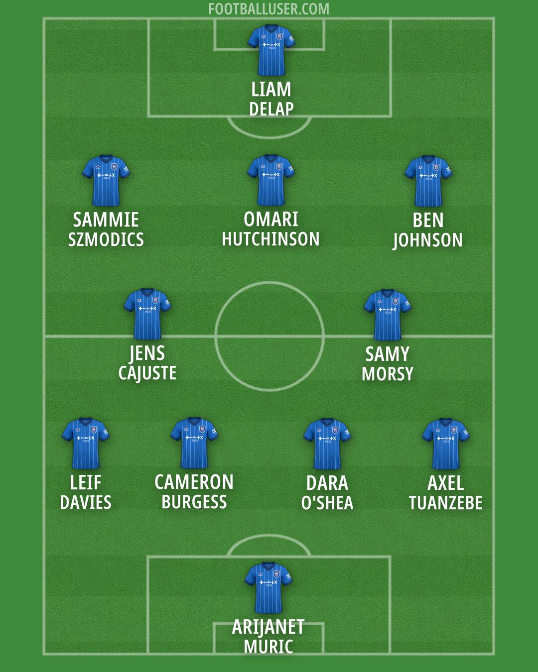 Ipswich Formation 2024