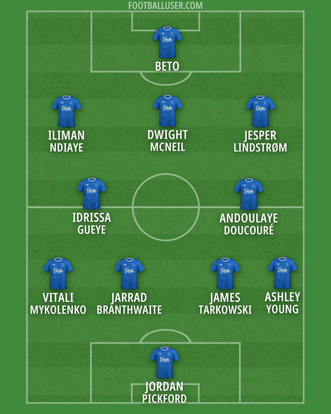 Everton Formation 2024