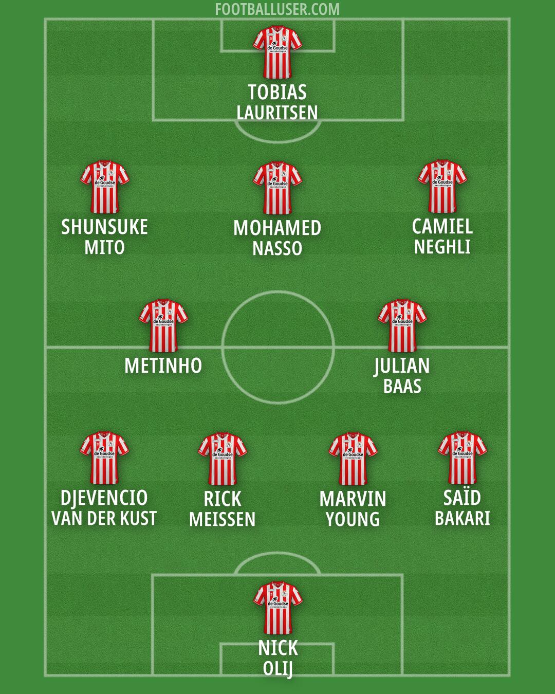 Sparta Rotterdam Formation 2024