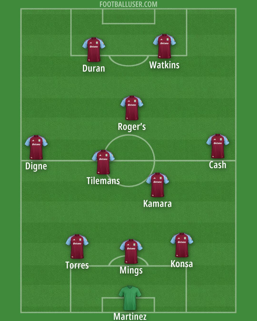 Aston Villa Formation 2024