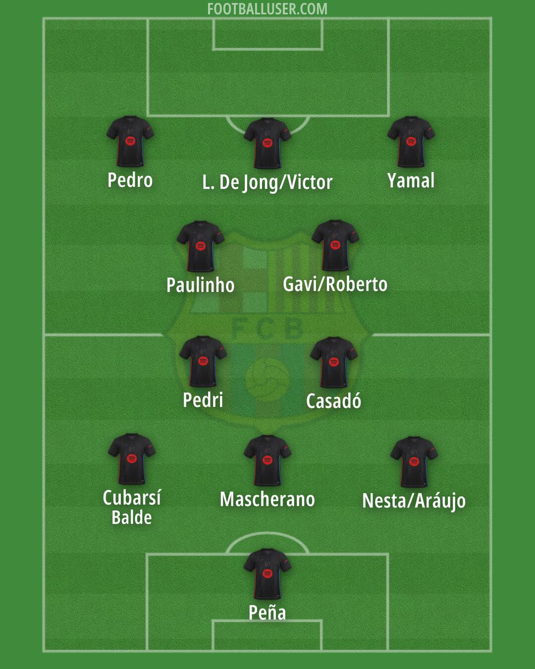 Barcelona Formation 2024