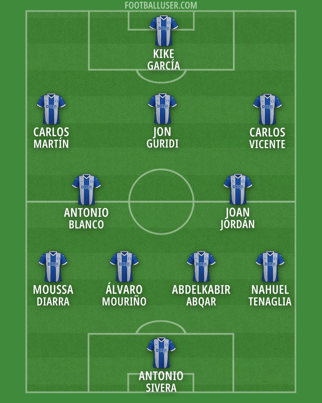 Alavés Formation 2024