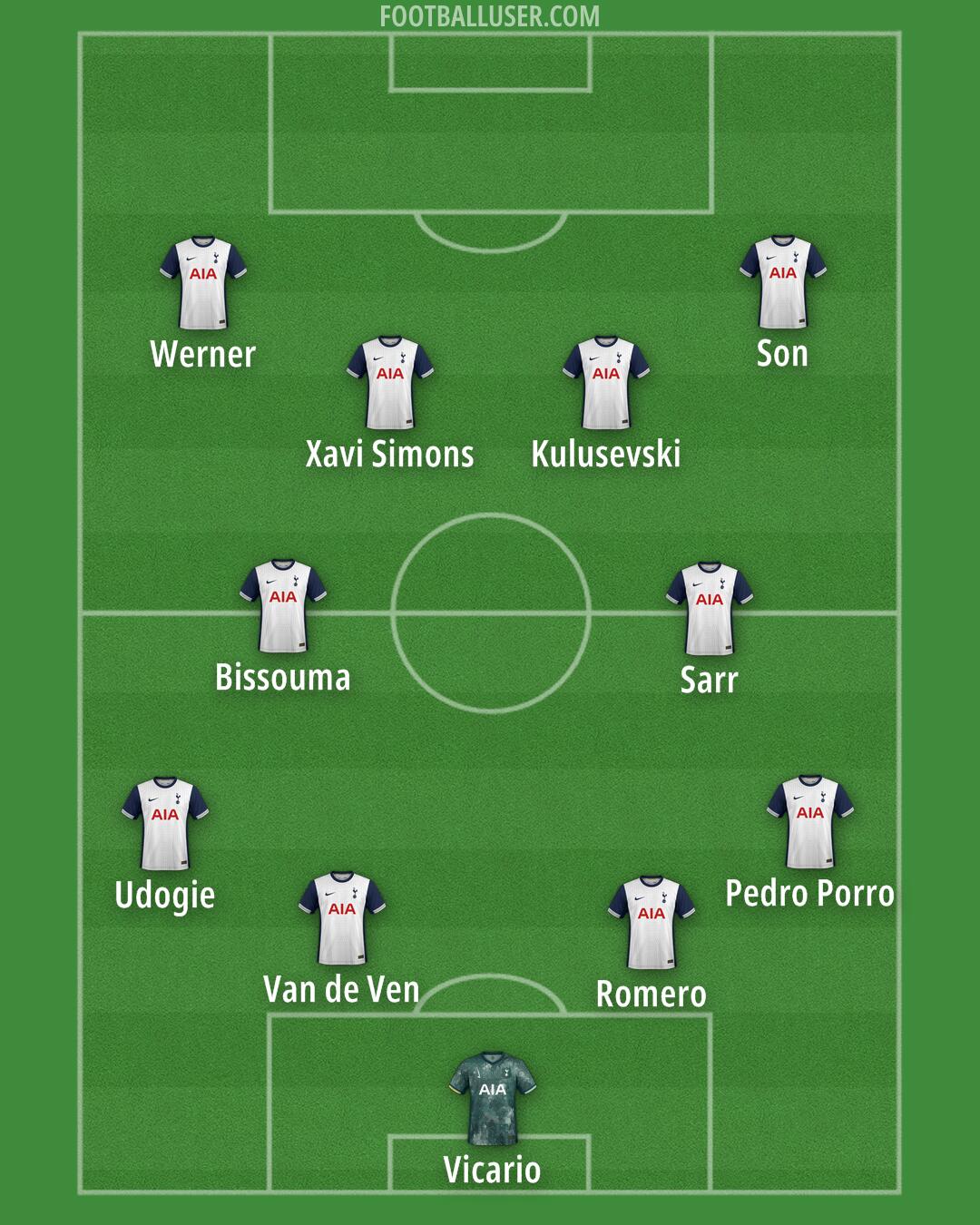 Tottenham Formation 2024