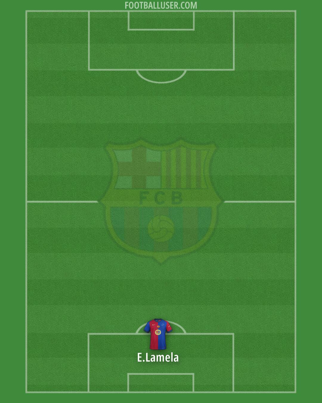 Barcelona Formation 2024