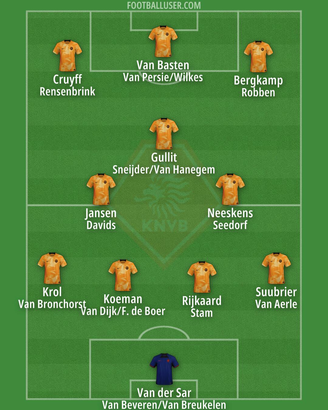 Netherlands Formation 2024