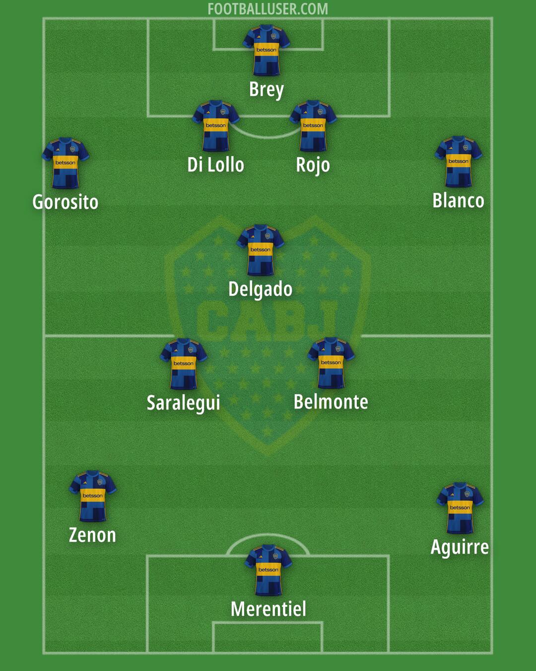 Boca Formation 2024