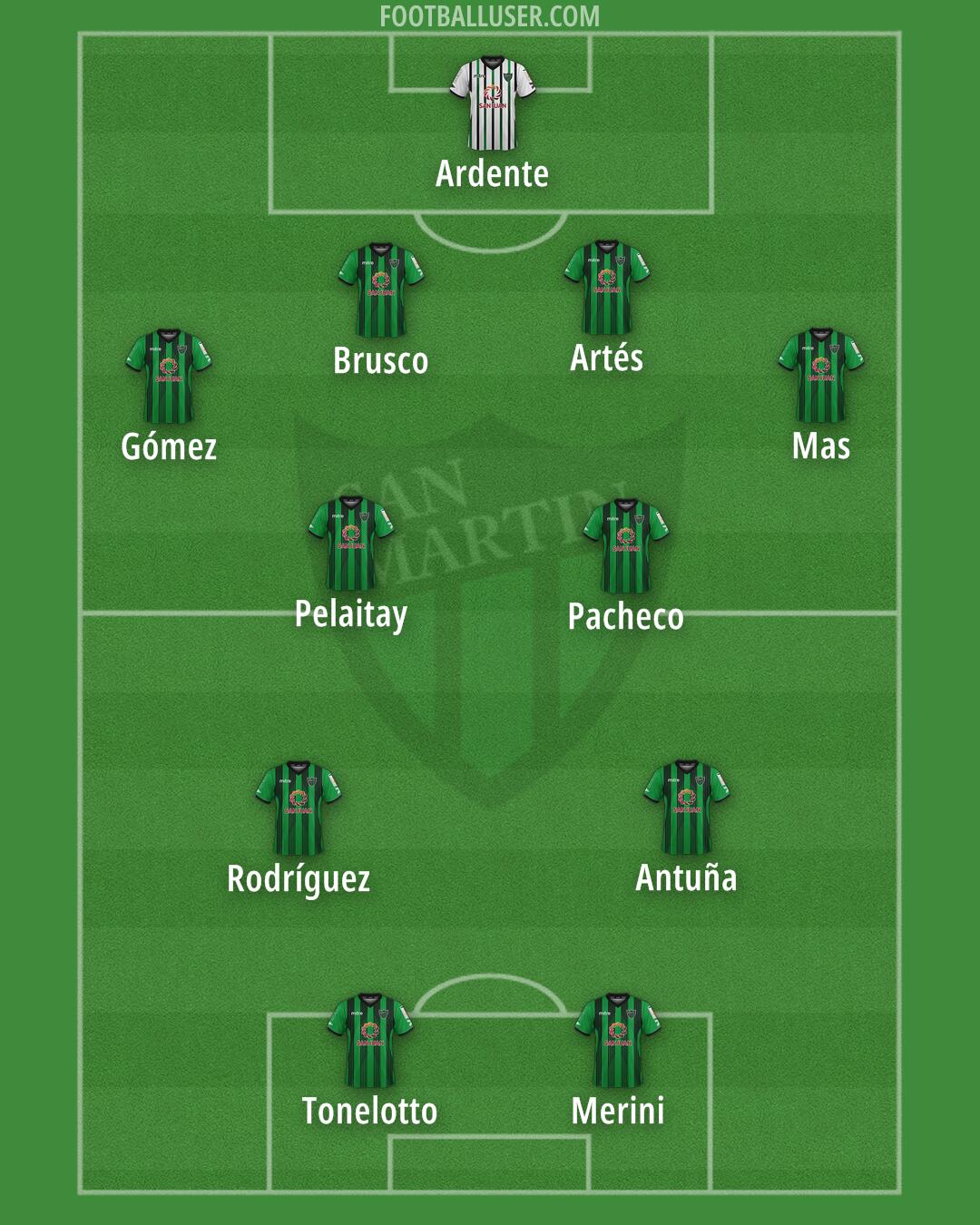 San Martín (SJ) Formation 2024