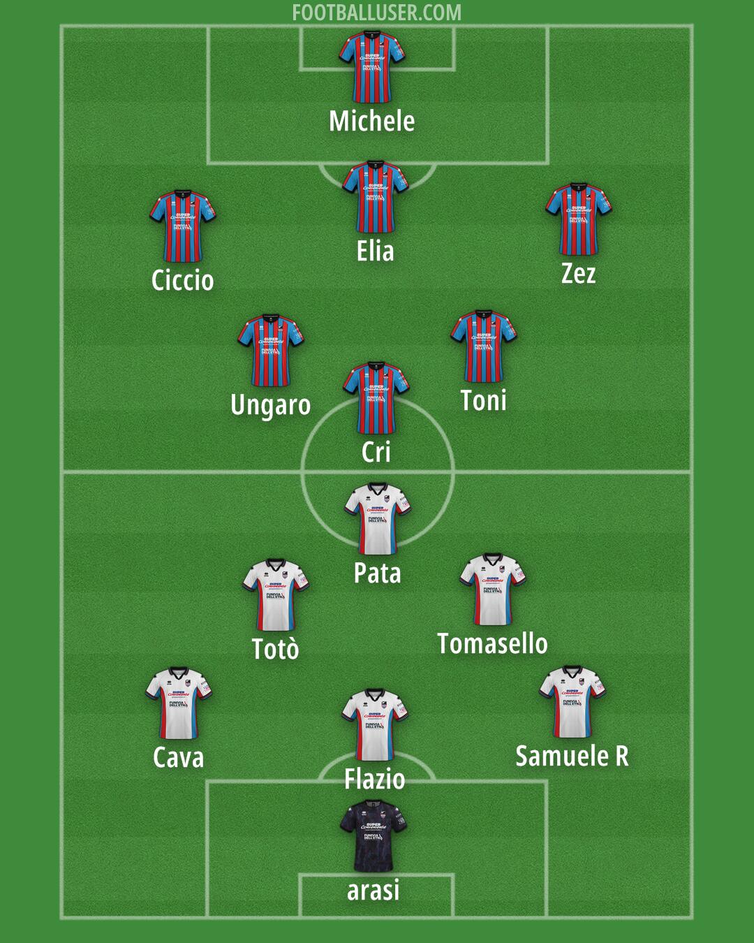 Catania Formation 2024