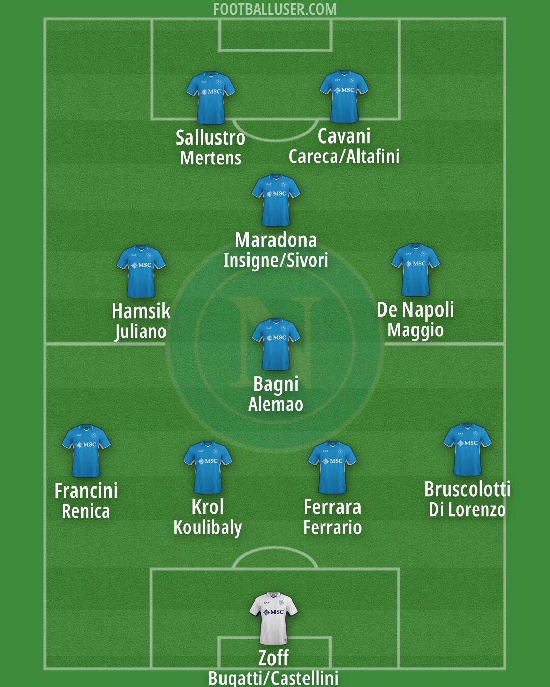 Napoli Formation 2024