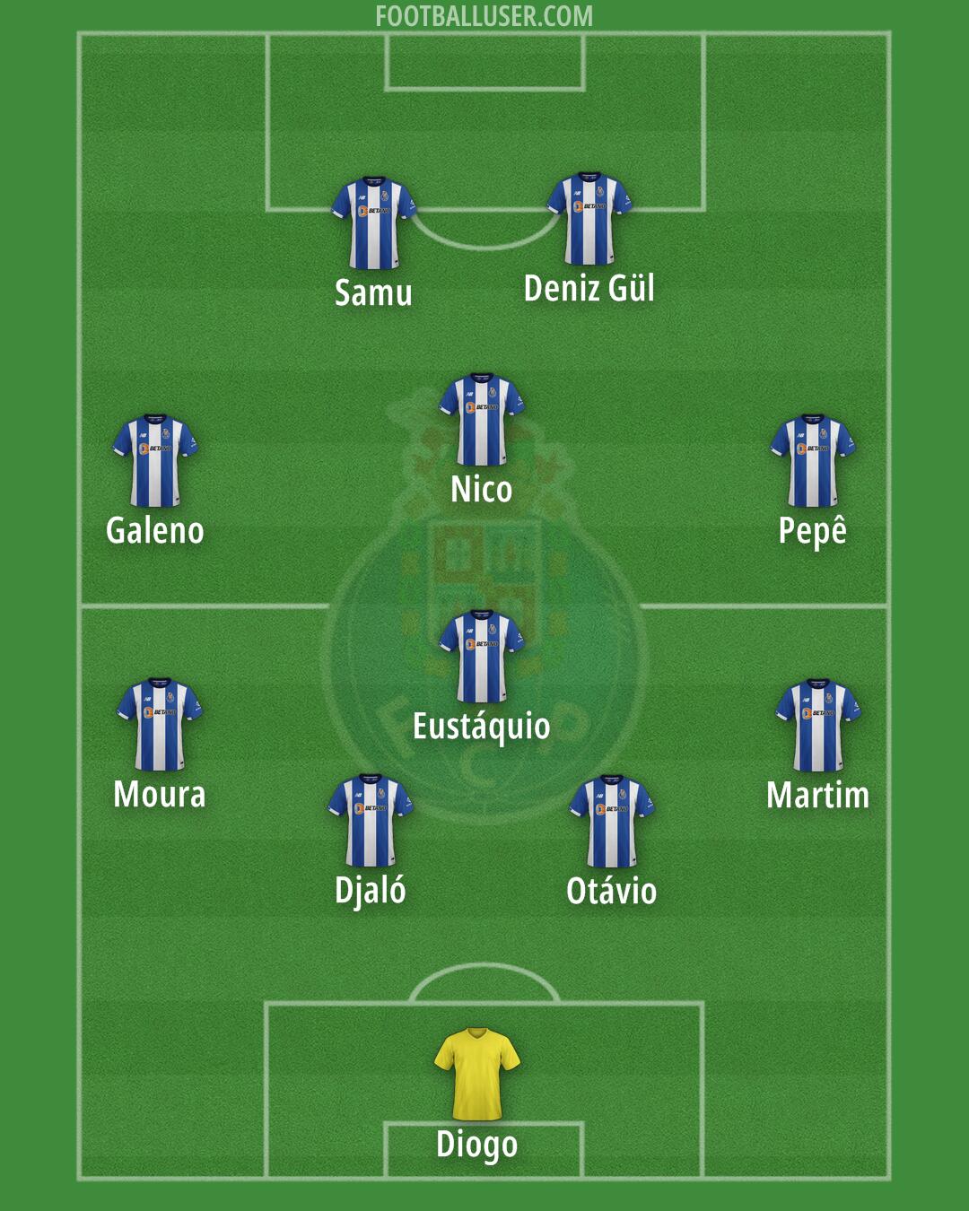 FC Porto Formation 2024