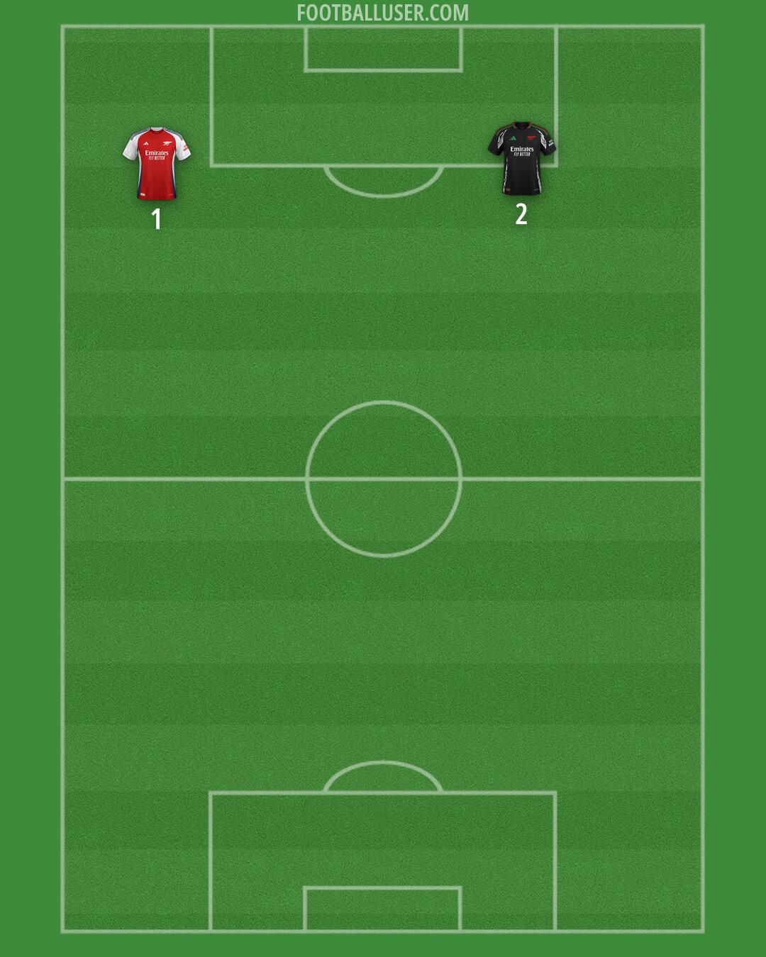 Arsenal Formation 2024