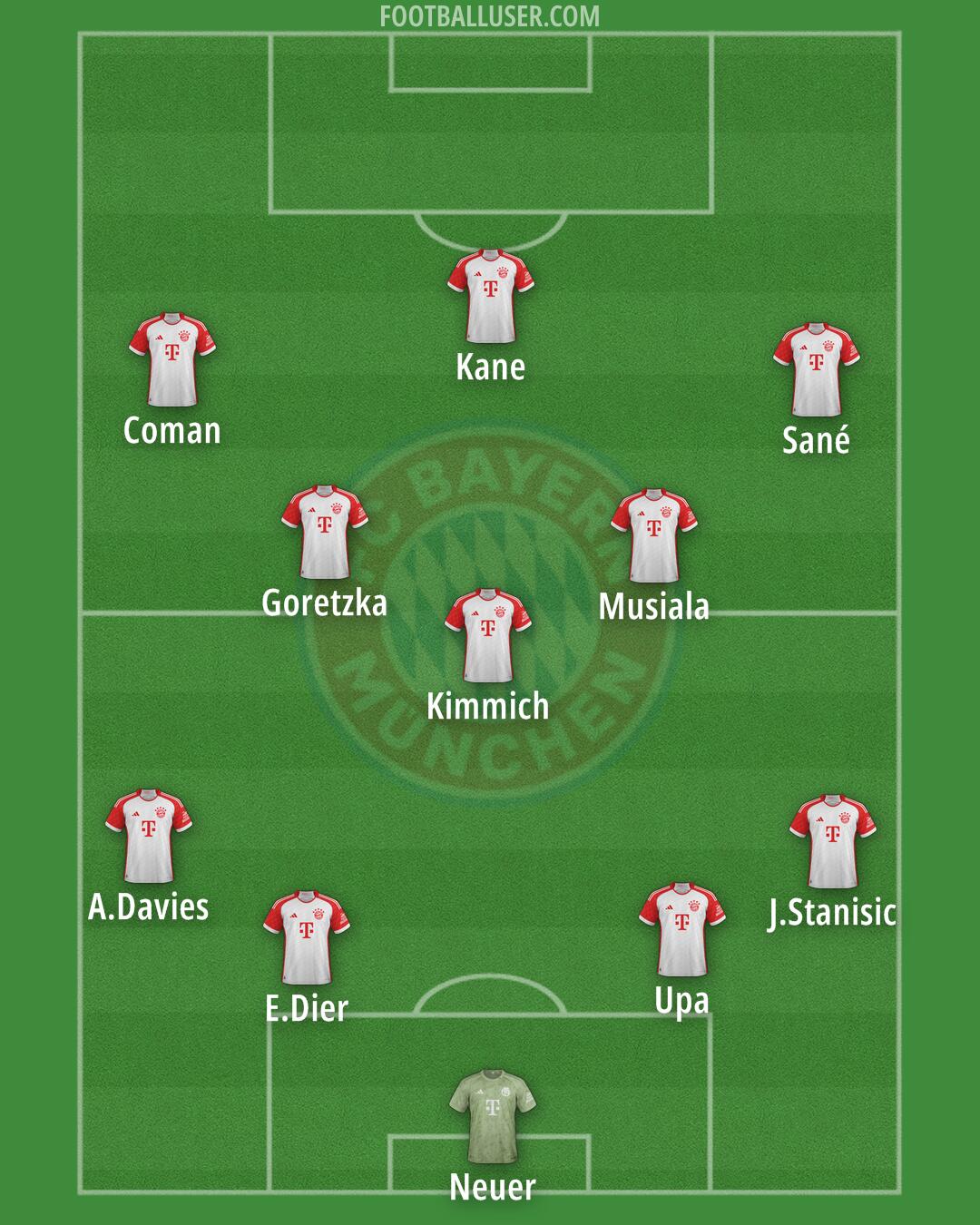 FC Bayern Formation 2024