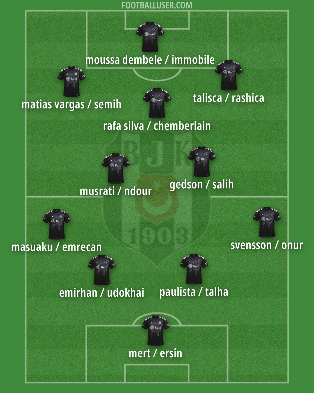 Besiktas Formation 2024