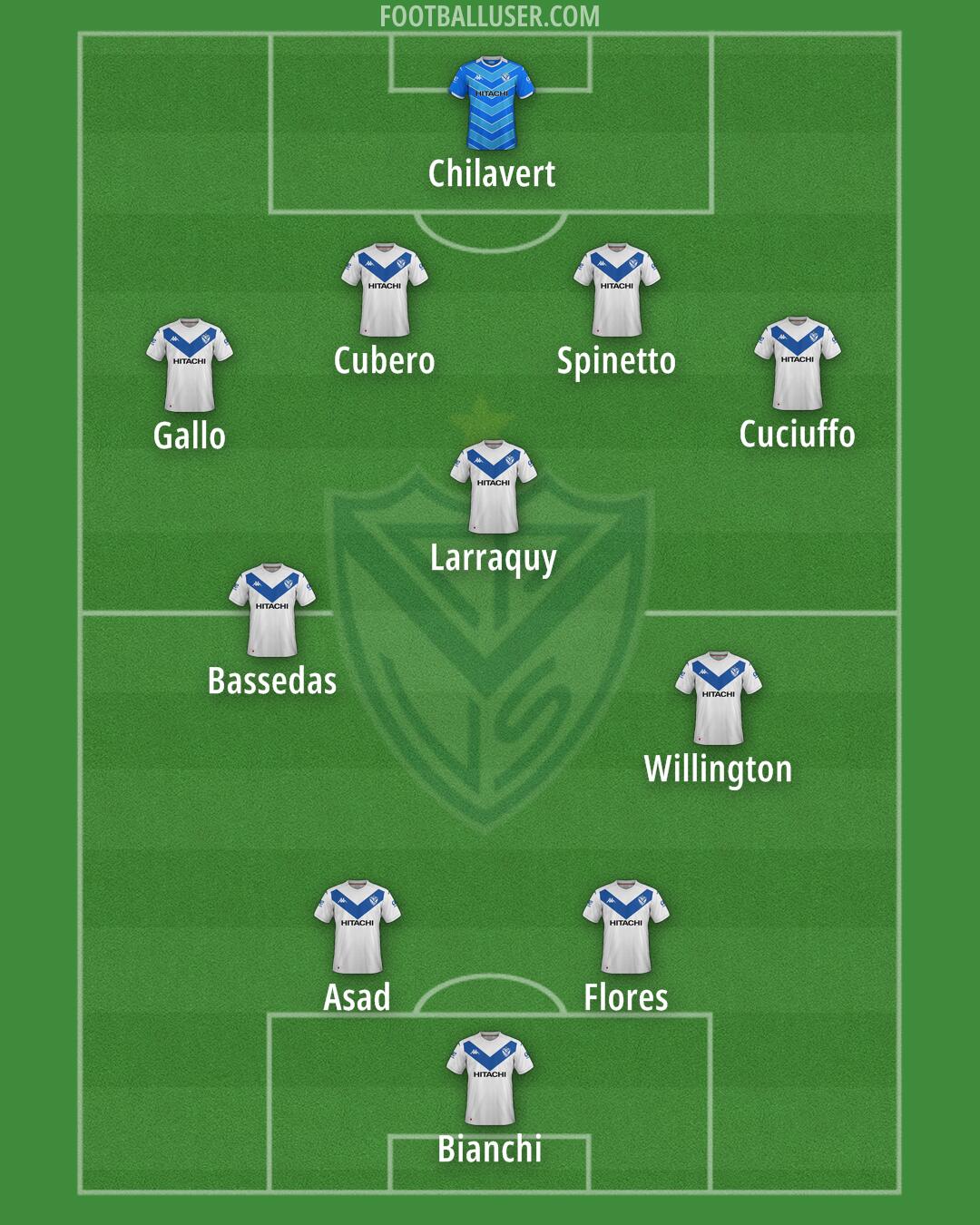 Vélez Formation 2024