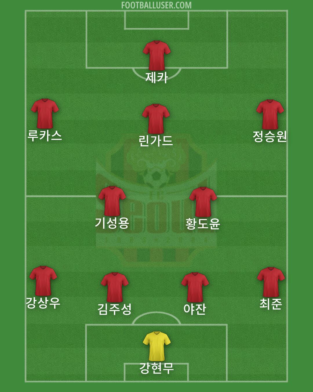 Seoul Formation 2024