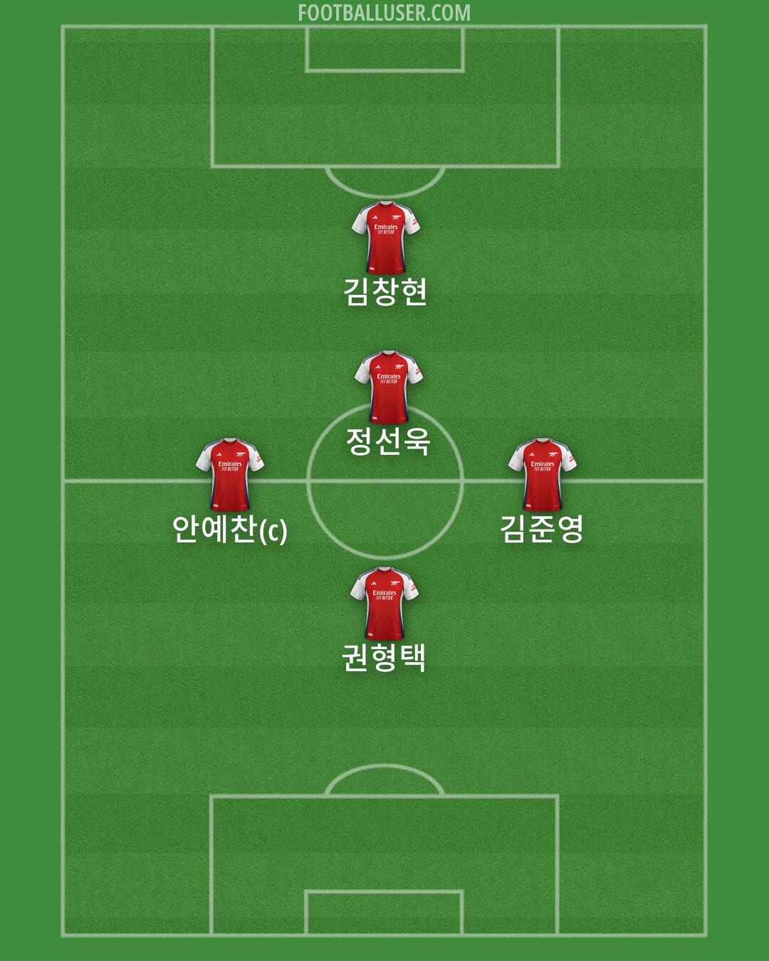 Arsenal Formation 2024