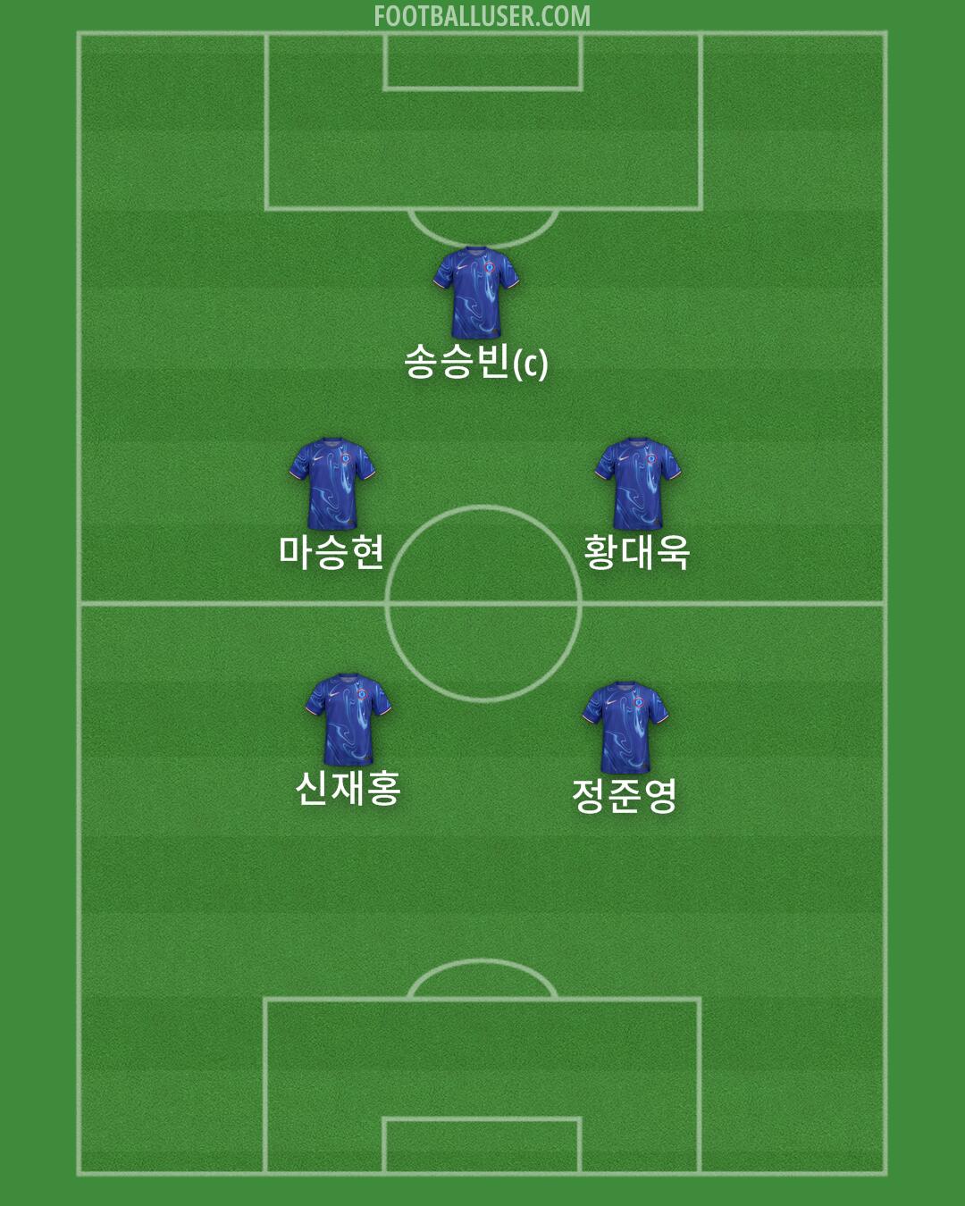 Chelsea Formation 2024