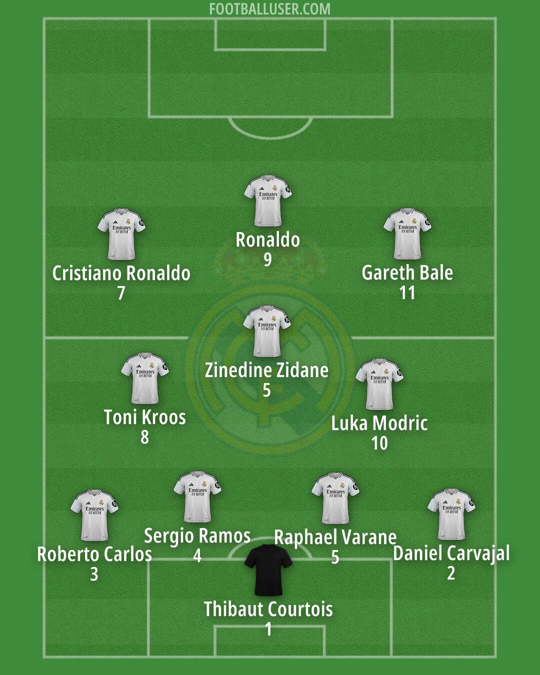 Real Madrid Formation 2024