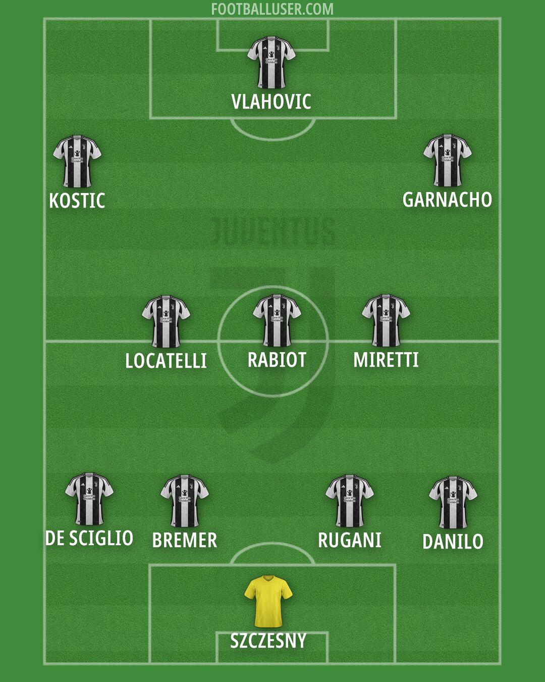 Juventus Formation 2024