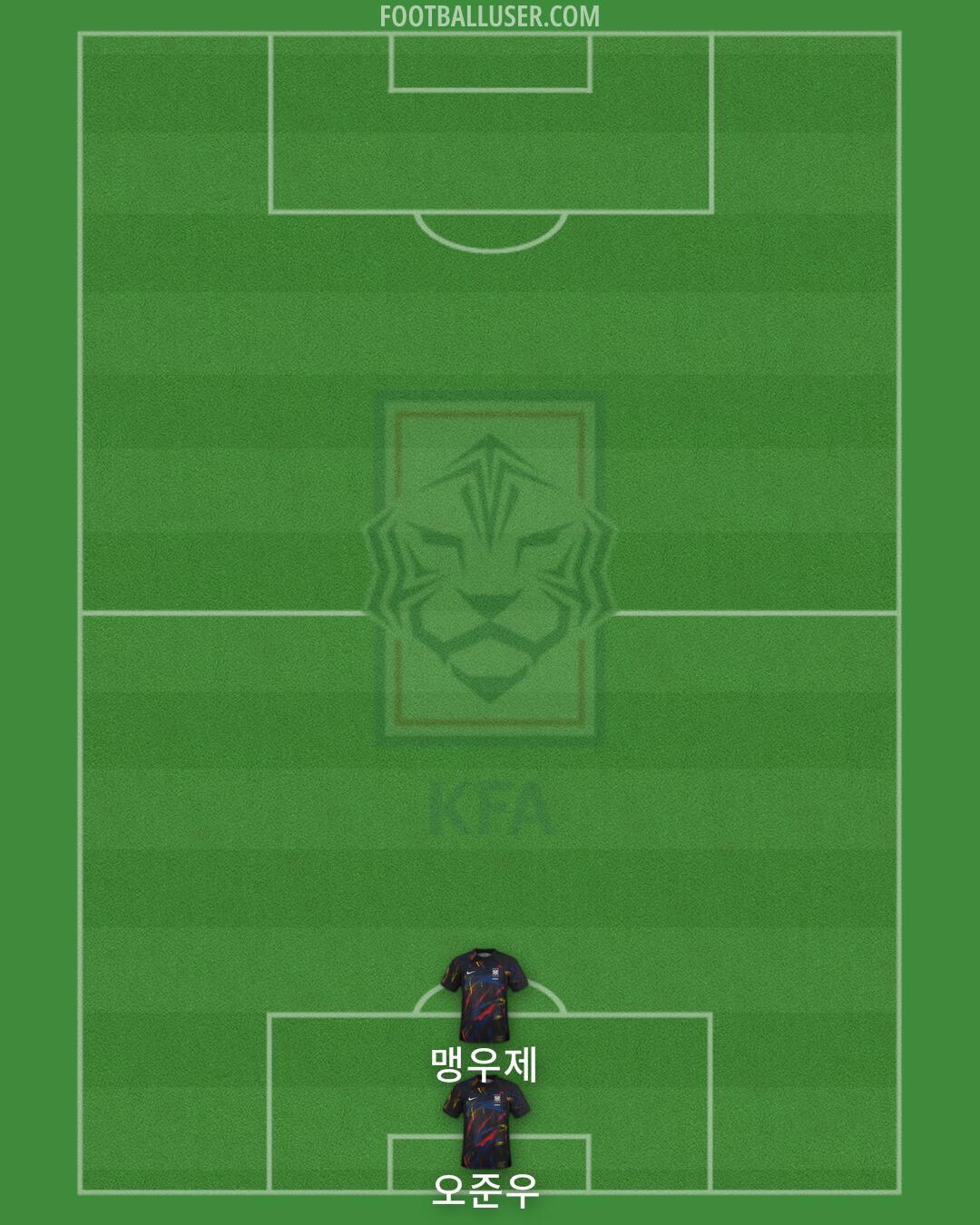 South Korea Formation 2024