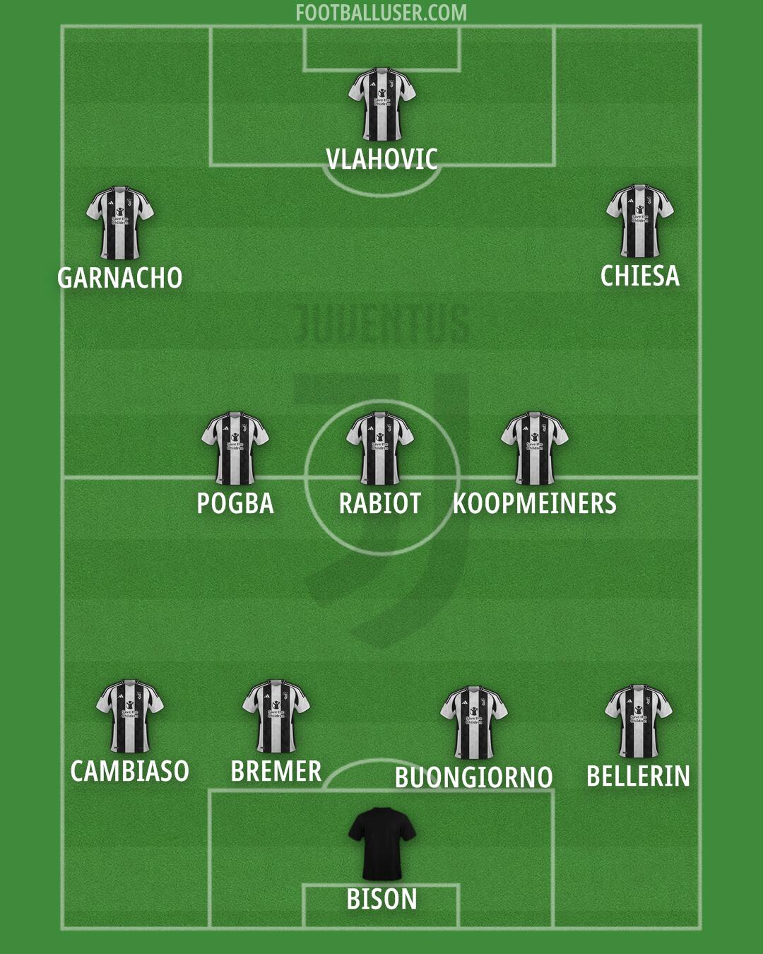 Juventus Formation 2024