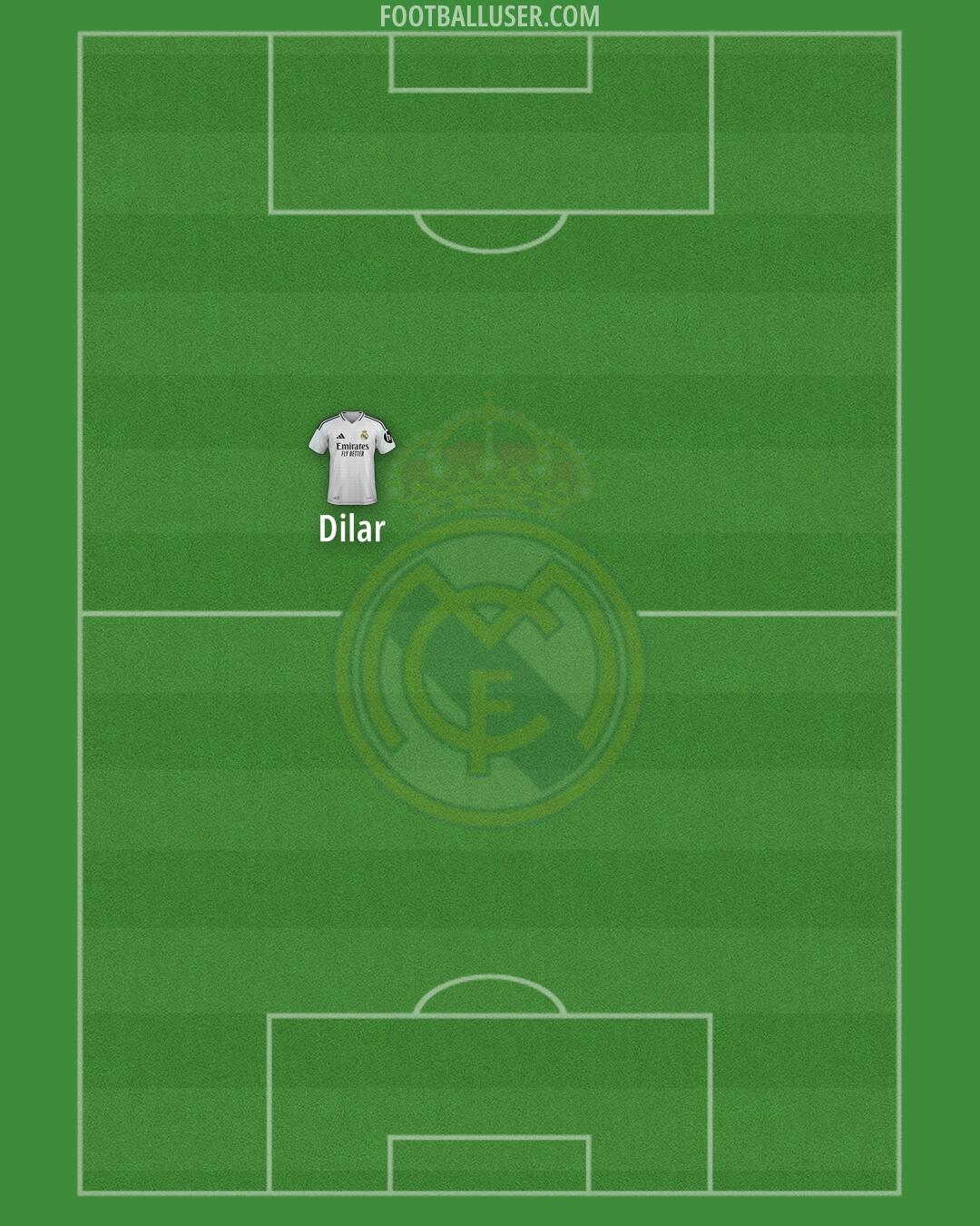 Real Madrid Formation 2024