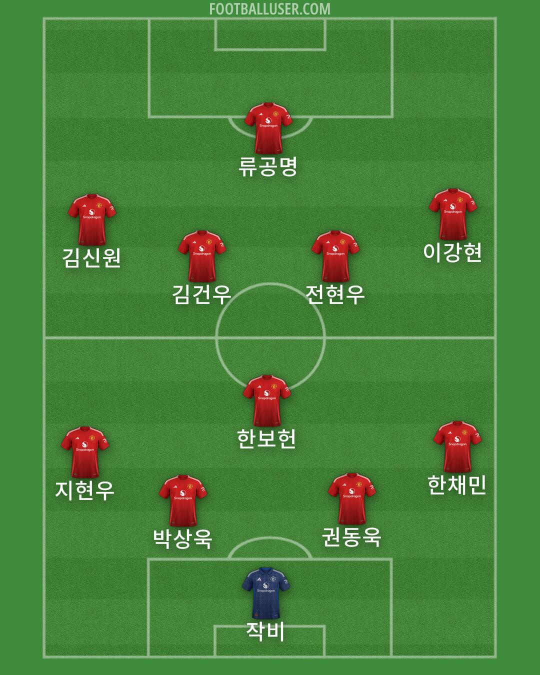 Man Utd Formation 2024