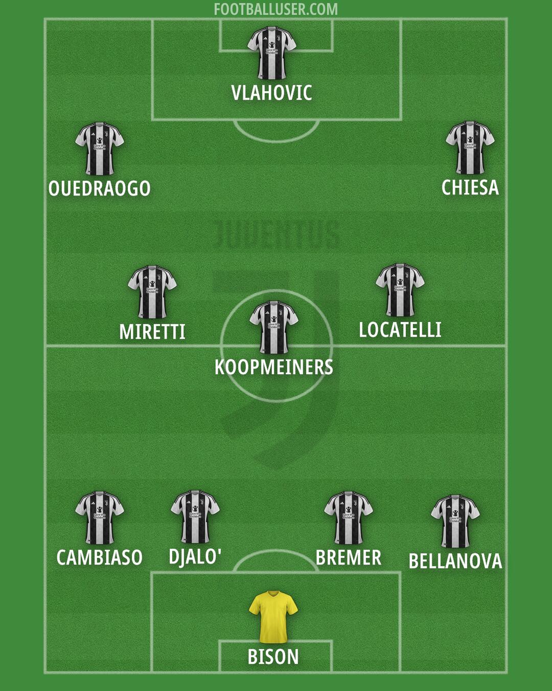 Juventus Formation 2024