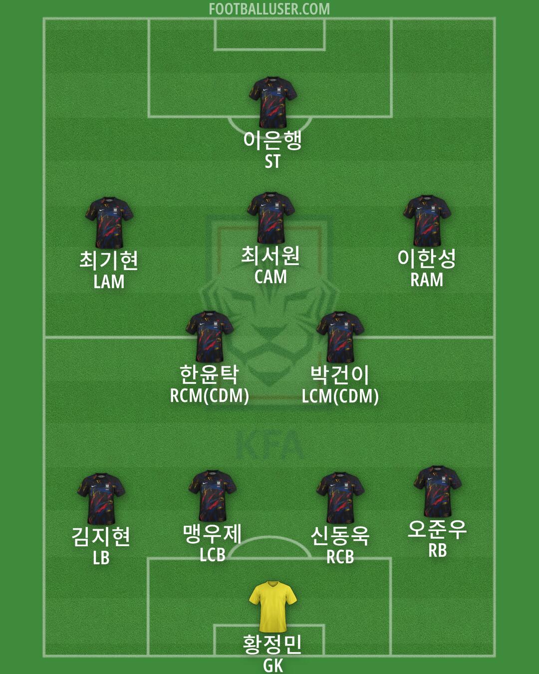 South Korea Formation 2024