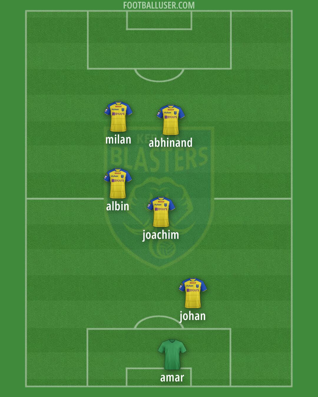 Kerala Blasters Formation 2024