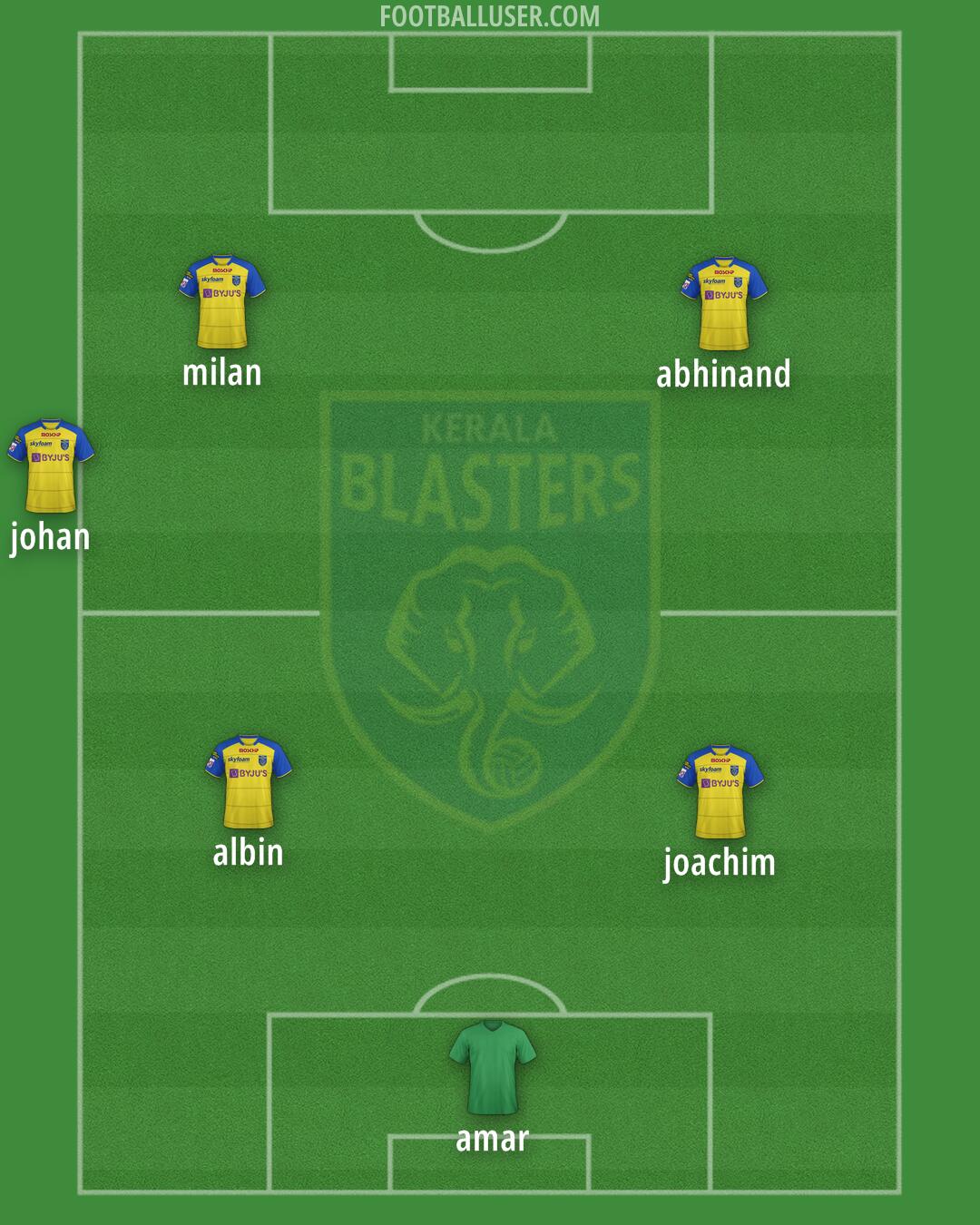 Kerala Blasters Formation 2024