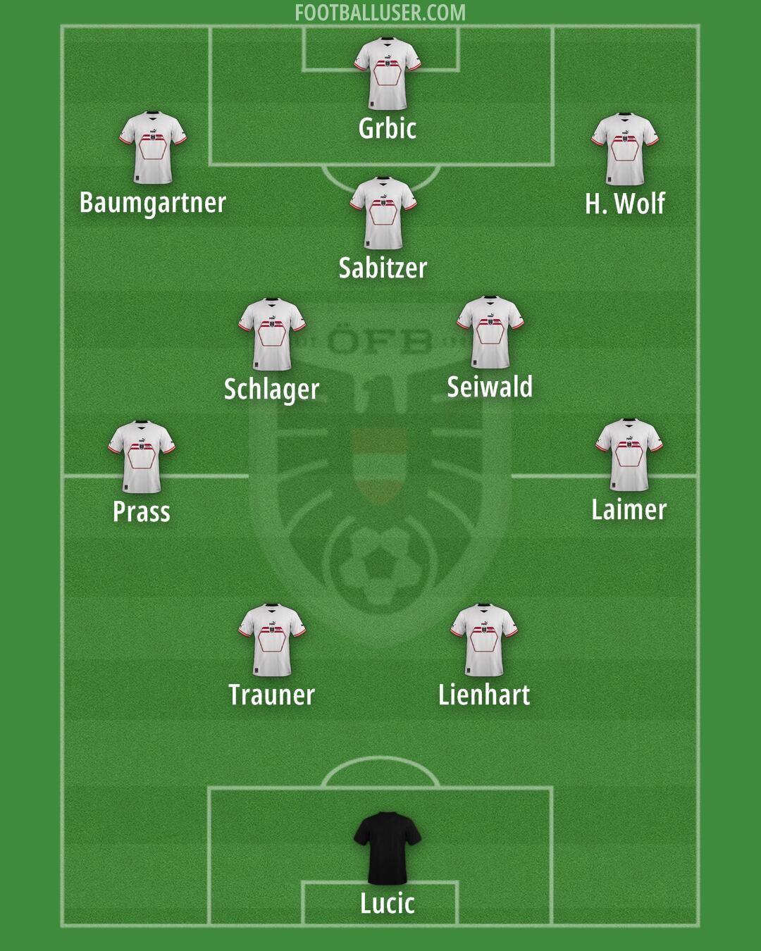 Austria Formation 2024